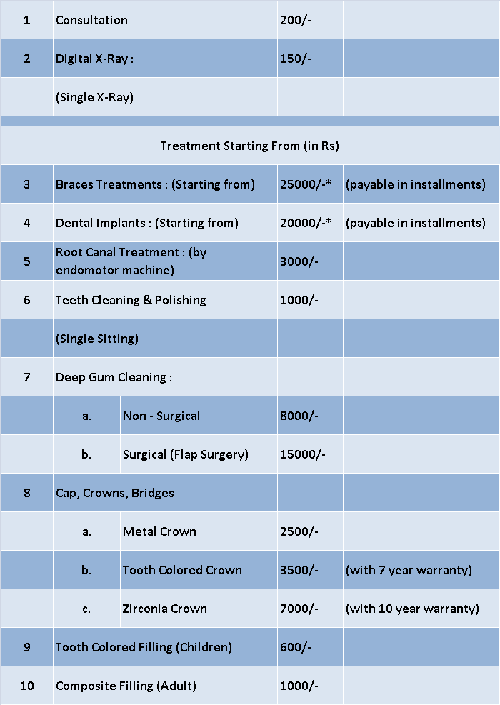 Dr Goyal Dental Clinic Charges